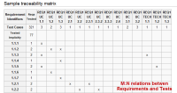 common_requirement_coverage_matrix_with_M_N_relations.png